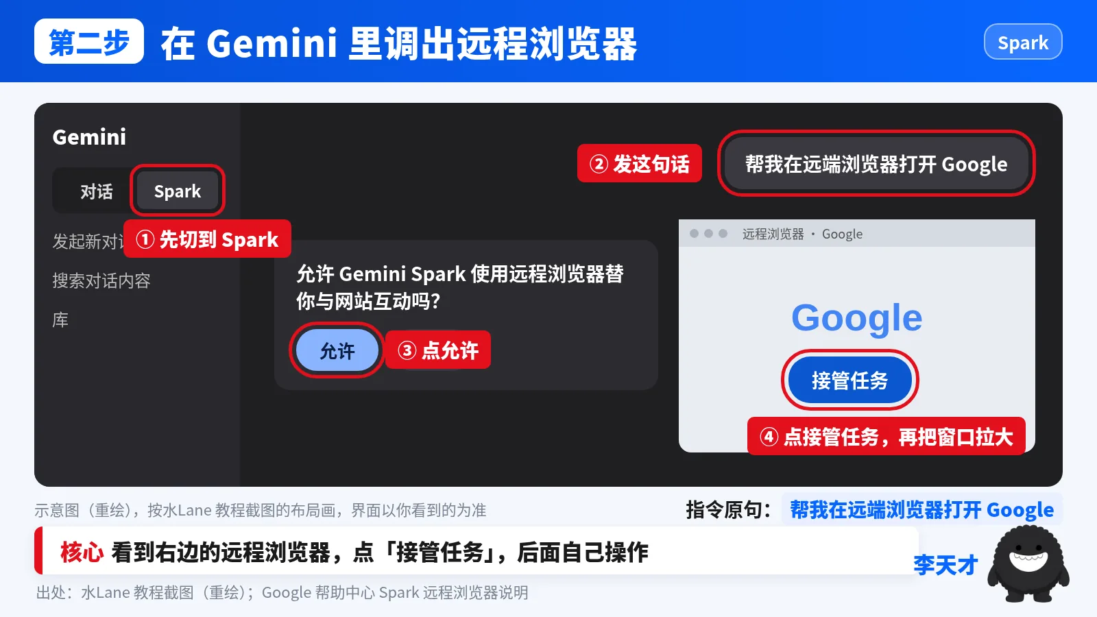 在 Gemini 里调出远程浏览器：先切到 Spark，发送指令，允许使用远程浏览器，再点接管任务