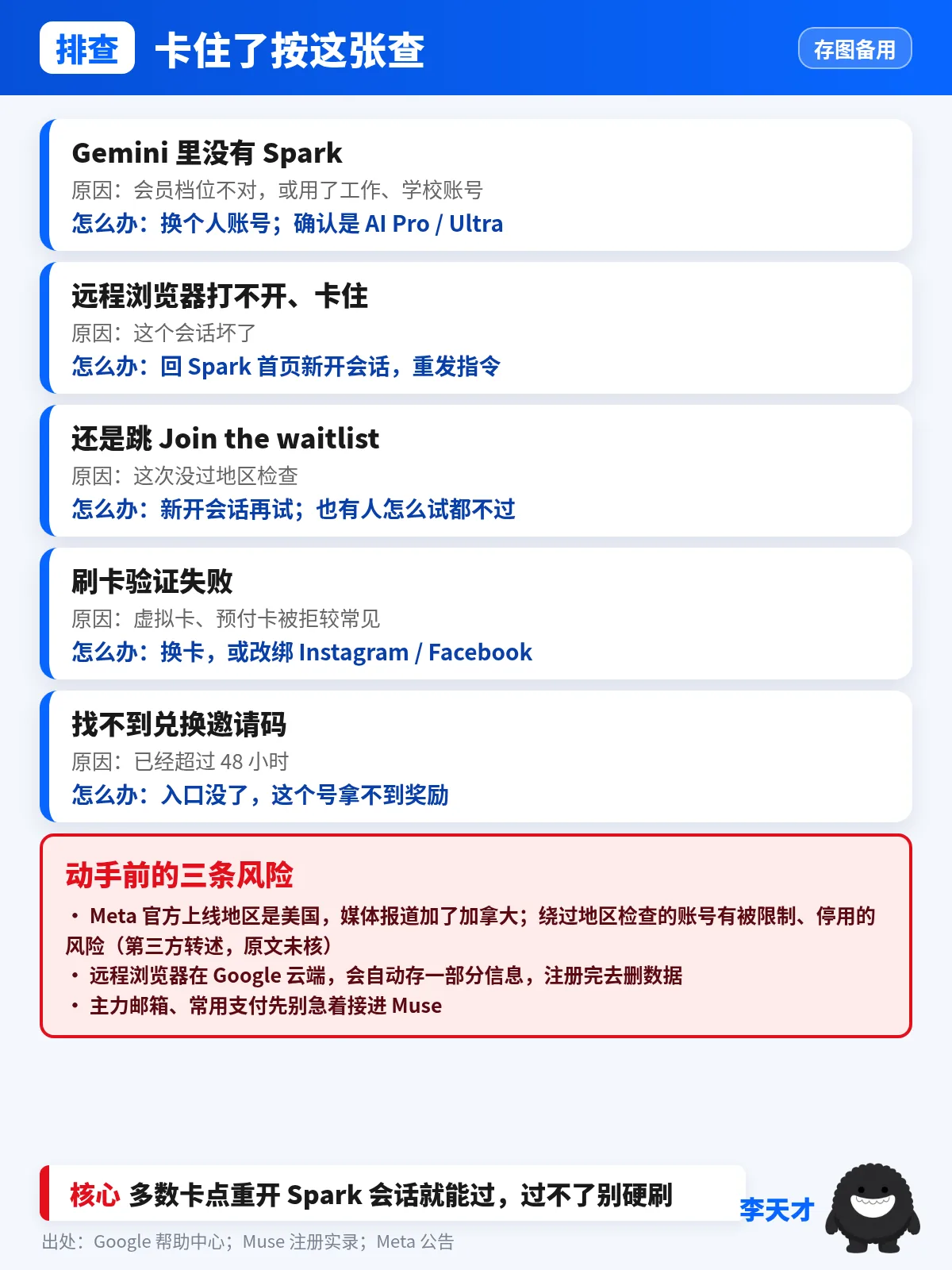 卡住了按这张查：Gemini 里没有 Spark、远程浏览器打不开、还是跳 Join the waitlist、刷卡验证失败、找不到兑换邀请码，各自的原因和怎么办，以及动手前的三条风险